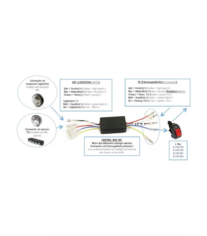 Unidad de Control Highsider Control-Box CB1 para Luz de Conducción Diurna