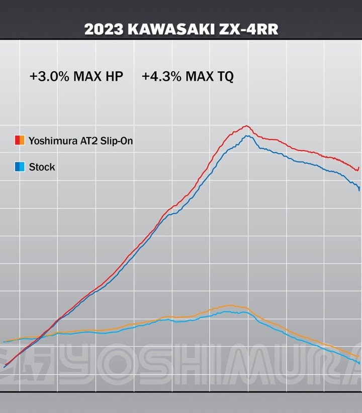 Yoshimura AT2 Exhaust Stainless with Carbon End Cap for Kawasaki ZX 4 R (23-26) 14720bp520