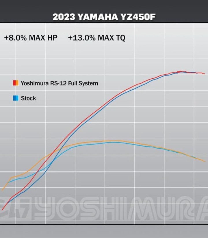 Escape Yoshimura RS-12 Alumínio com ponta de carbono para Yamaha YZ 450 F (23-25) 234840s320