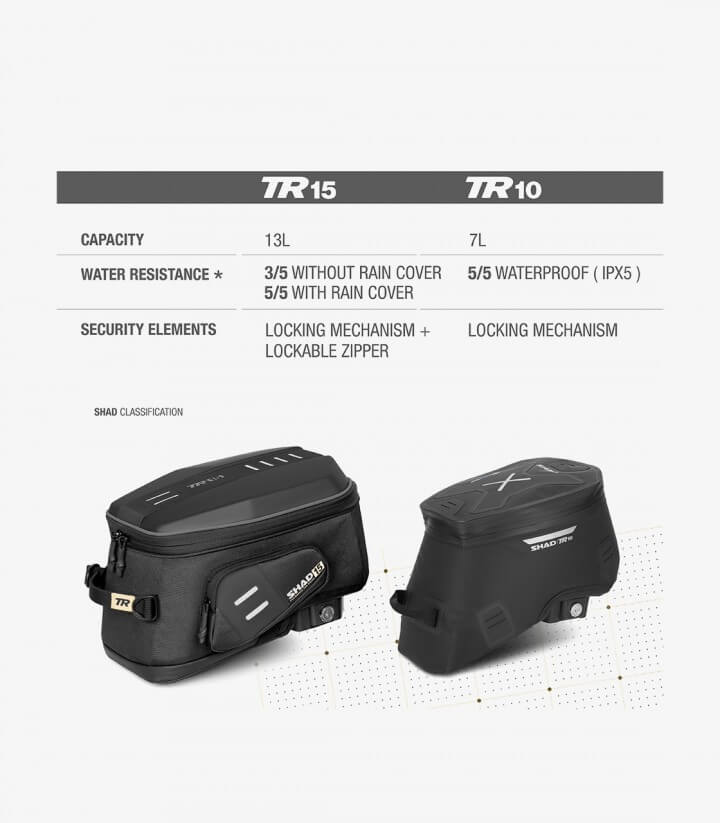 Bolsa de Depósito Impermeable SHAD Click System TR10CL