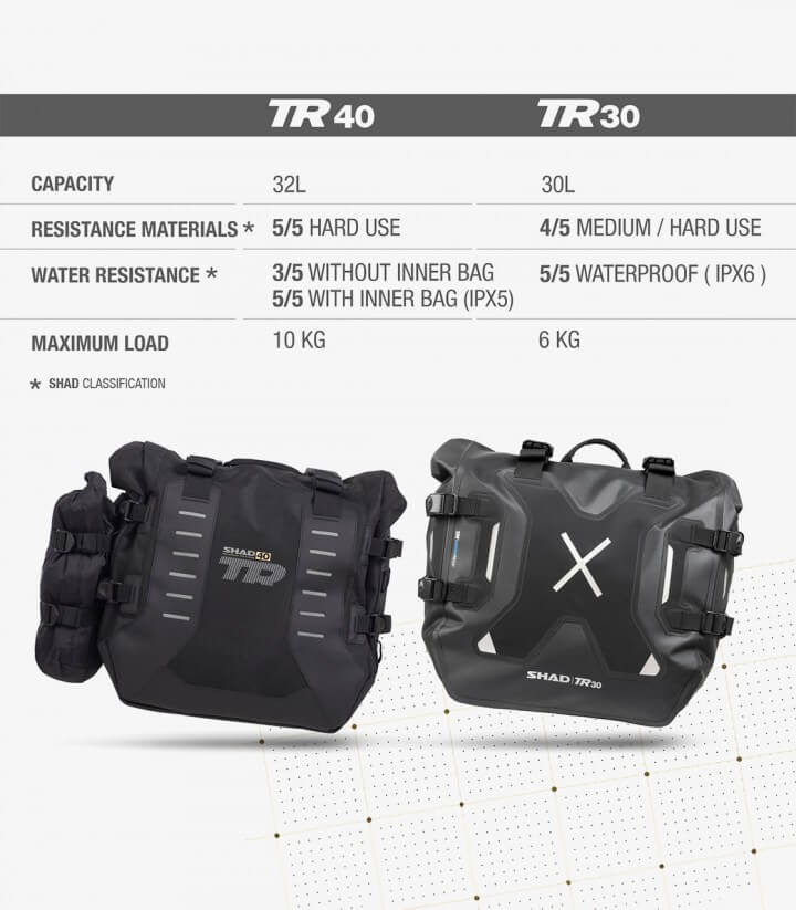 Alforjas Impermeables Terra TR30 30 L SHAD X0TR30
